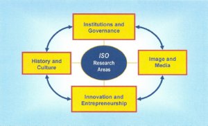 ISO research areas